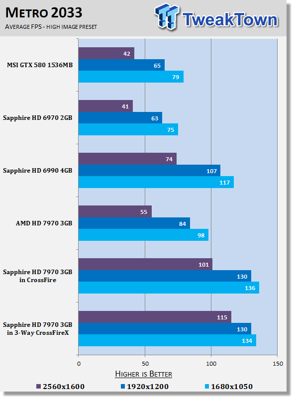 Sapphire Radeon HD 7970 3GB Video Cards in 3-Way CrossFireX 27 Sapphire Radeon HD 7970 3GB Video Cards in 3-Way CrossFireX 27