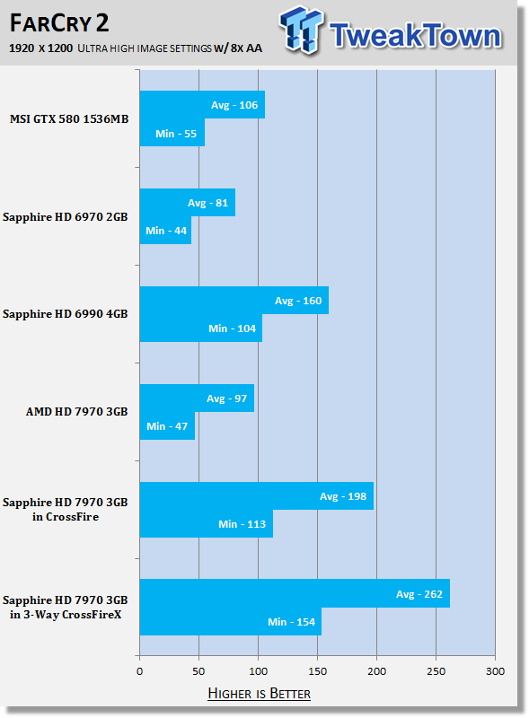 crossfirex video cards