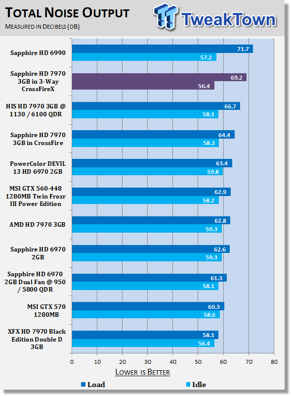 Sapphire Radeon HD 7970 3GB Video Cards in 3-Way CrossFireX 41 Sapphire Radeon HD 7970 3GB Video Cards in 3-Way CrossFireX 41