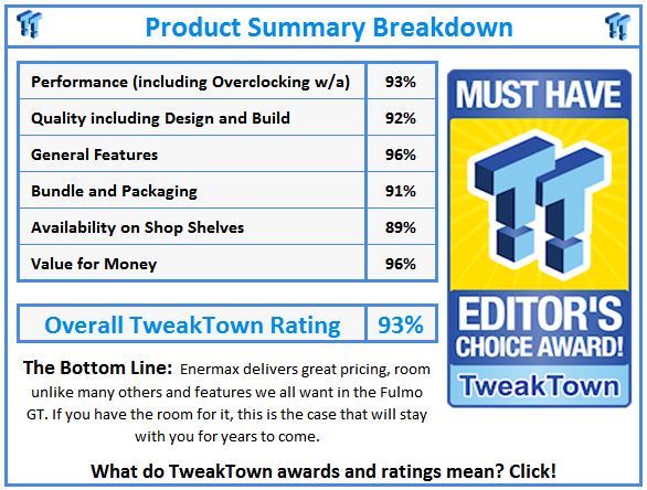 What do TweakTown.com awards mean? Click for details!