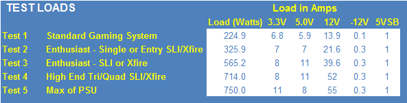NZXT HALE82 750-watt Power Supply Review 25 NZXT HALE82 750-watt Power Supply Review 25