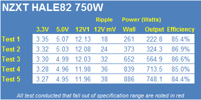 NZXT HALE82 750-watt Power Supply Review 26 NZXT HALE82 750-watt Power Supply Review 26