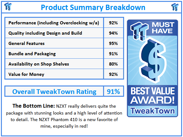 What do TweakTown.com awards mean? Click for details!