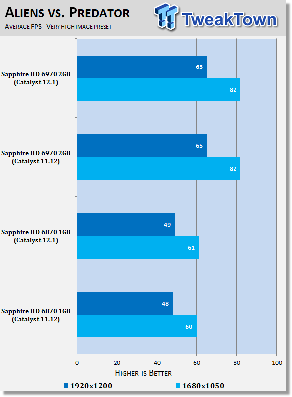 Catalyst 12.1 Windows 7 Driver Analysis