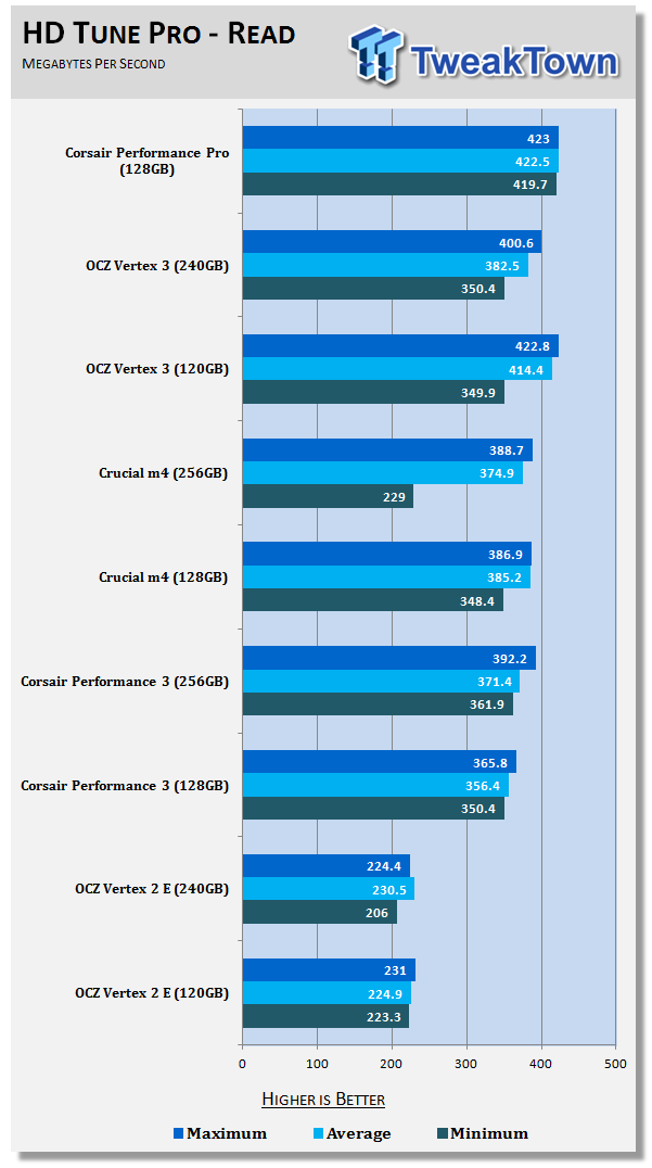 Corsair Performance Series Pro 128GB Solid State Drive Review 16 Corsair Performance Series Pro 128GB Solid State Drive Review 16