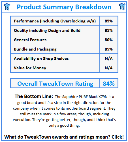What do TweakTown.com awards mean? Click for details!