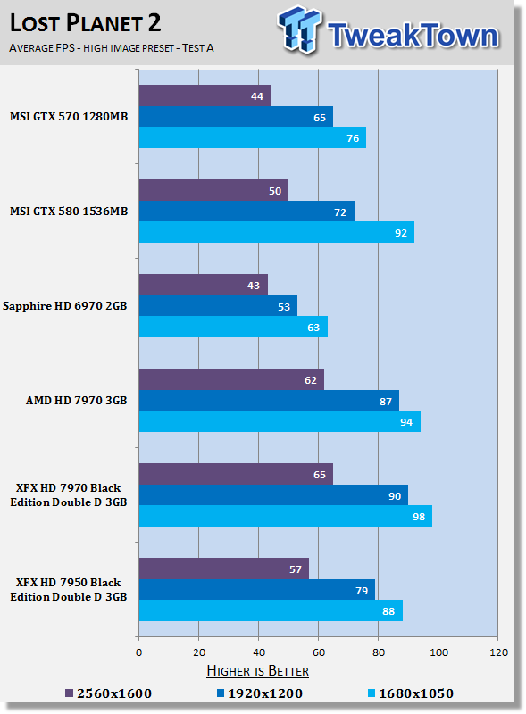 XFX Radeon HD 7950 Black Edition Double Dissipation 3GB Review 24 XFX Radeon HD 7950 Black Edition Double Dissipation 3GB Review 24