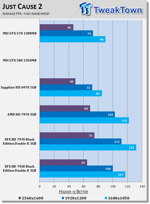 XFX Radeon HD 7950 Black Edition Double Dissipation 3GB Review 26 XFX Radeon HD 7950 Black Edition Double Dissipation 3GB Review 26