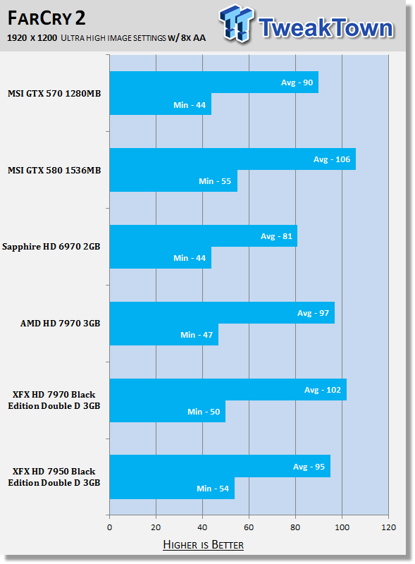 XFX Radeon HD 7950 Black Edition Double Dissipation 3GB Review 32 XFX Radeon HD 7950 Black Edition Double Dissipation 3GB Review 32