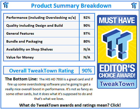 What do TweakTown.com awards mean? Click for details!