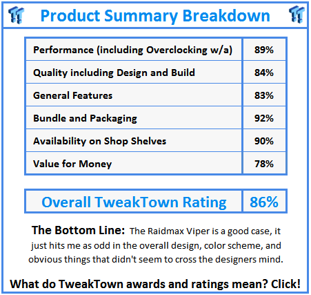 What do TweakTown.com awards mean? Click for details!