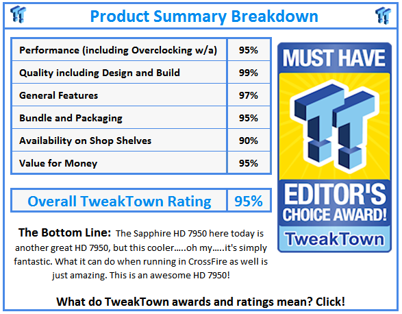 What do TweakTown.com awards mean? Click for details!