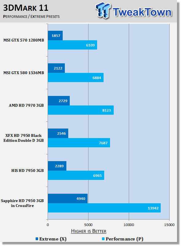 Sapphire Radeon HD 7950 3GB OC Video Card in CrossFire 20 Sapphire Radeon HD 7950 3GB OC Video Card in CrossFire 20