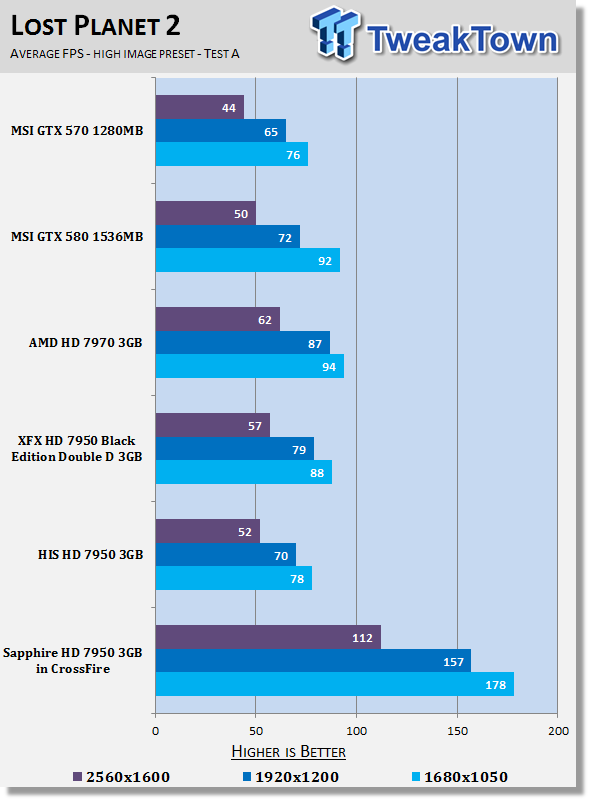 Sapphire Radeon HD 7950 3GB OC Video Card in CrossFire 24 Sapphire Radeon HD 7950 3GB OC Video Card in CrossFire 24