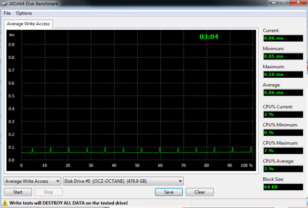 OCZ Technology Octane 512GB Solid State Drive with 1.13 Performance Firmware 26