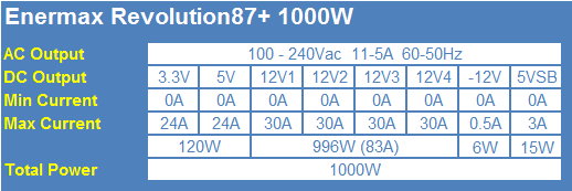 Enermax Revolultion87+ 1000-watt Power Supply Review 02 Enermax Revolultion87+ 1000-watt Power Supply Review 02