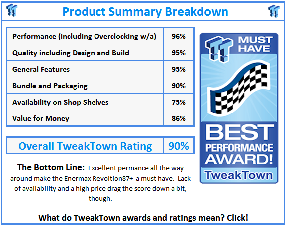 What do TweakTown.com awards mean? Click for details!