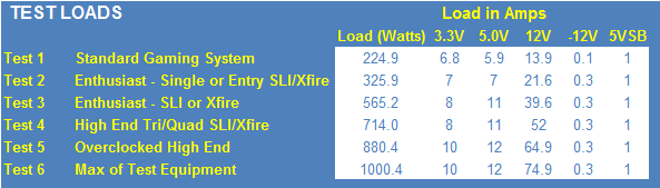 Enermax Revolultion87+ 1000-watt Power Supply Review 26 Enermax Revolultion87+ 1000-watt Power Supply Review 26