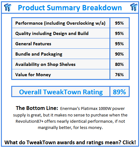 What do TweakTown.com awards mean? Click for details!