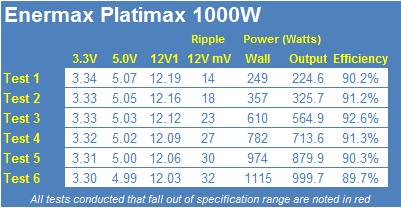 Enermax Platimax 1000-watt Power Supply Review 26 Enermax Platimax 1000-watt Power Supply Review 26