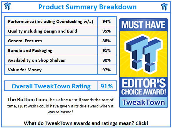 What do TweakTown.com awards mean? Click for details!