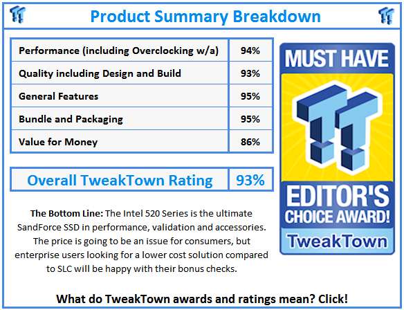 TweakTown Enlarged Image