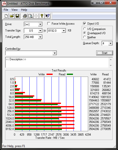 LSI MegaRAID SAS 9265-8i RAID Controller Review