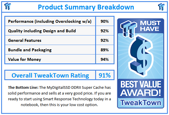 What do TweakTown.com awards mean? Click for details!