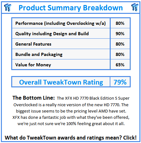 What do TweakTown.com awards mean? Click for details!