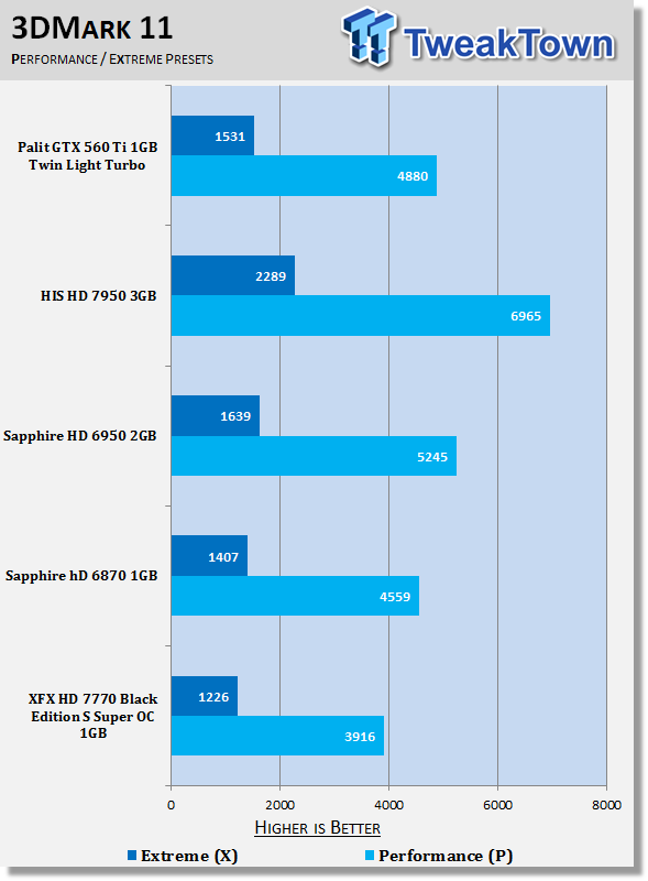 XFX Radeon HD 7770 Black Edition S Super Overclocked 1GB Video Card Review 20