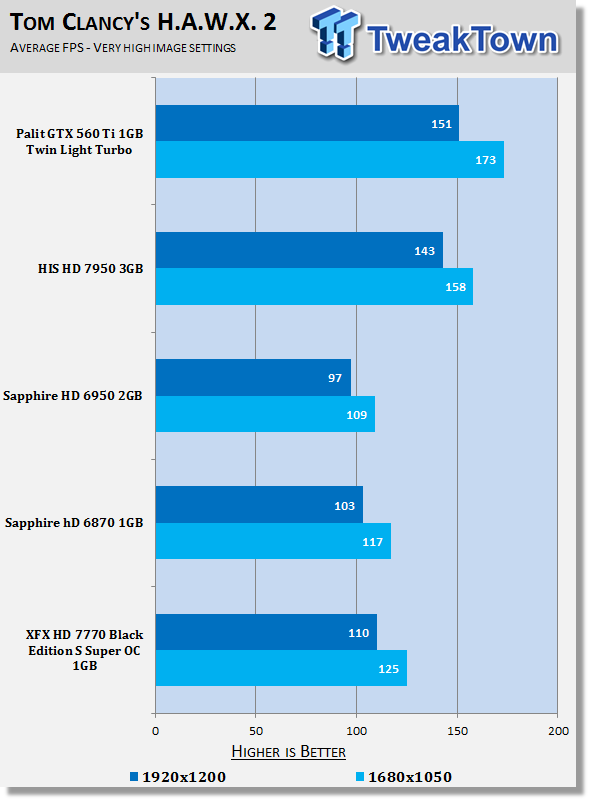 XFX Radeon HD 7770 Black Edition S Super Overclocked 1GB Video Card Review 22