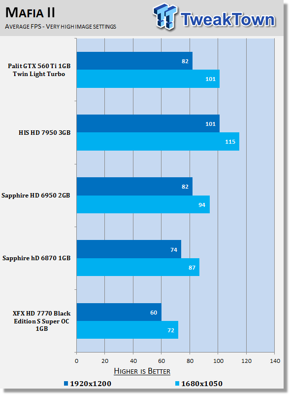 XFX Radeon HD 7770 Black Edition S Super Overclocked 1GB Video Card Review 23