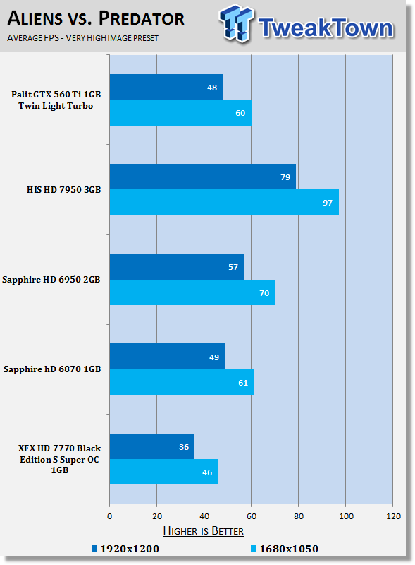 XFX Radeon HD 7770 Black Edition S Super Overclocked 1GB Video Card Review 25