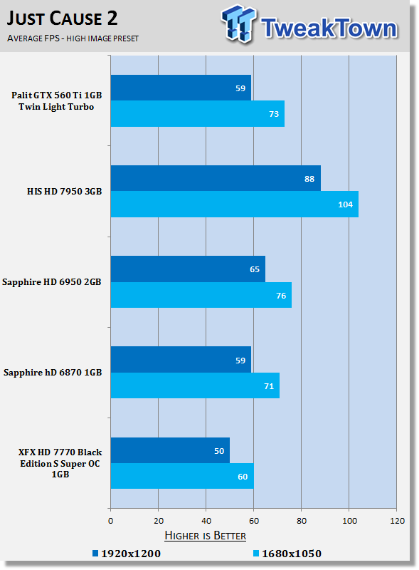 XFX Radeon HD 7770 Black Edition S Super Overclocked 1GB Video Card Review 26