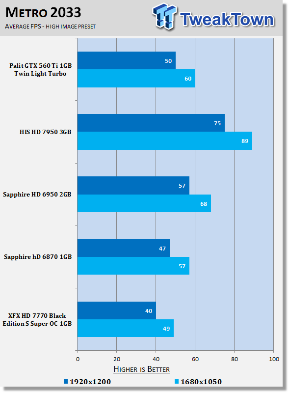 XFX Radeon HD 7770 Black Edition S Super Overclocked 1GB Video Card Review 27
