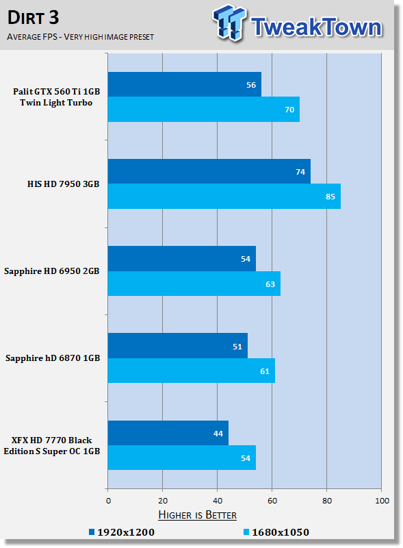 XFX Radeon HD 7770 Black Edition S Super Overclocked 1GB Video Card Review 28