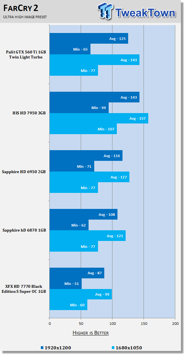 XFX Radeon HD 7770 Black Edition S Super Overclocked 1GB Video Card Review 29
