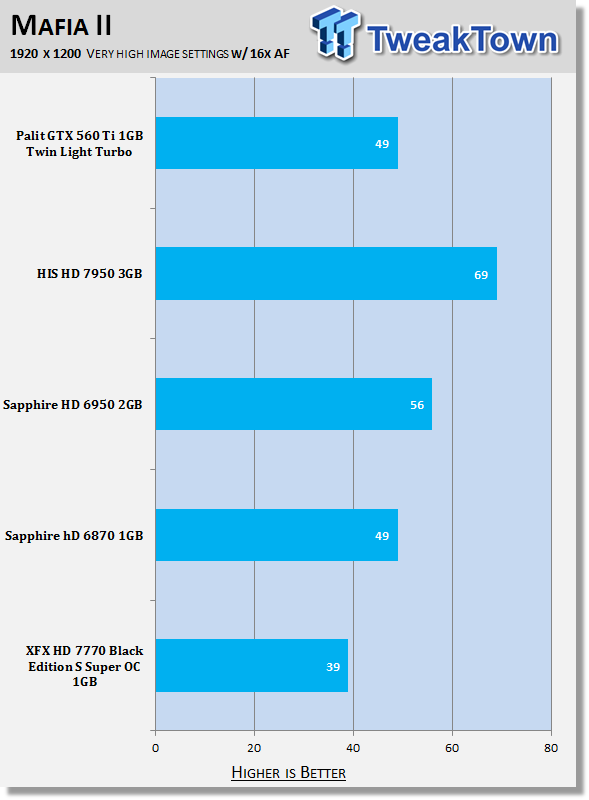 XFX Radeon HD 7770 Black Edition S Super Overclocked 1GB Video Card Review 30