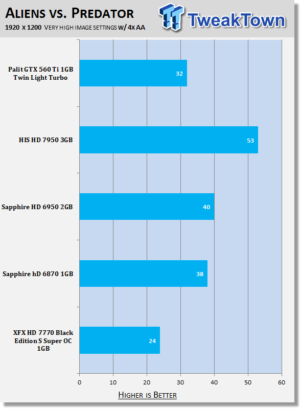 XFX Radeon HD 7770 Black Edition S Super Overclocked 1GB Video Card Review