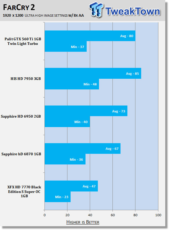 XFX Radeon HD 7770 Black Edition S Super Overclocked 1GB Video Card Review 32
