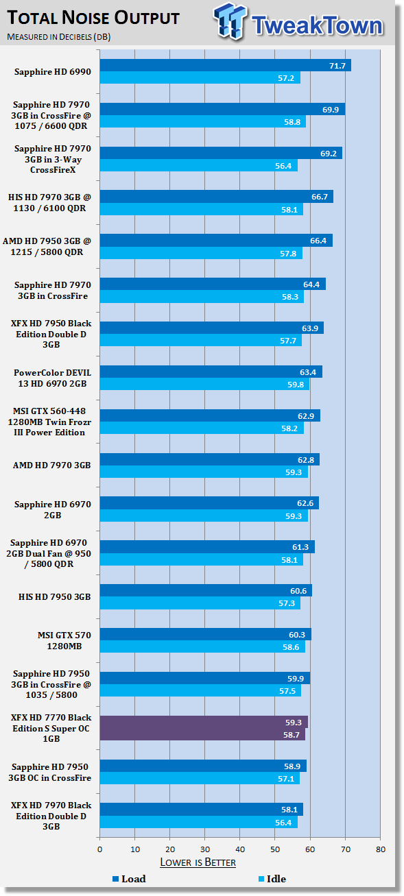 XFX Radeon HD 7770 Black Edition S Super Overclocked 1GB Video Card Review 41