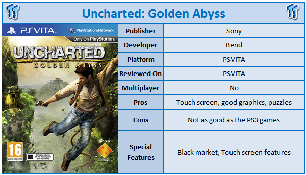 Uncharted golden abyss deals ps3