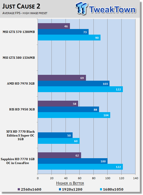 Sapphire Radeon HD 7770 1GB OC Video Cards in CrossFire 26 Sapphire Radeon HD 7770 1GB OC Video Cards in CrossFire 26