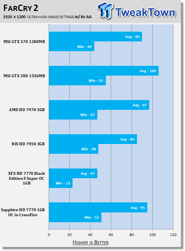 Sapphire Radeon HD 7770 1GB OC Video Cards in CrossFire 32 Sapphire Radeon HD 7770 1GB OC Video Cards in CrossFire 32