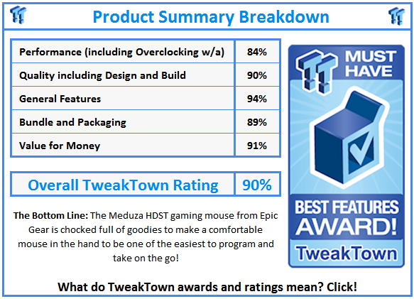 What do TweakTown.com awards mean? Click for details!
