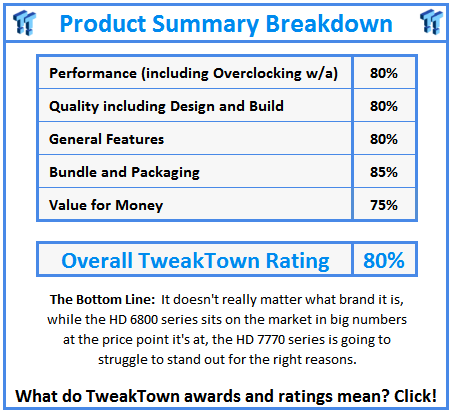 What do TweakTown.com awards mean? Click for details!
