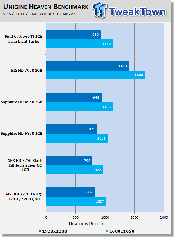 MSI Radeon HD 7770 1GB OC Edition Video Card Review 21 MSI Radeon HD 7770 1GB OC Edition Video Card Review 21