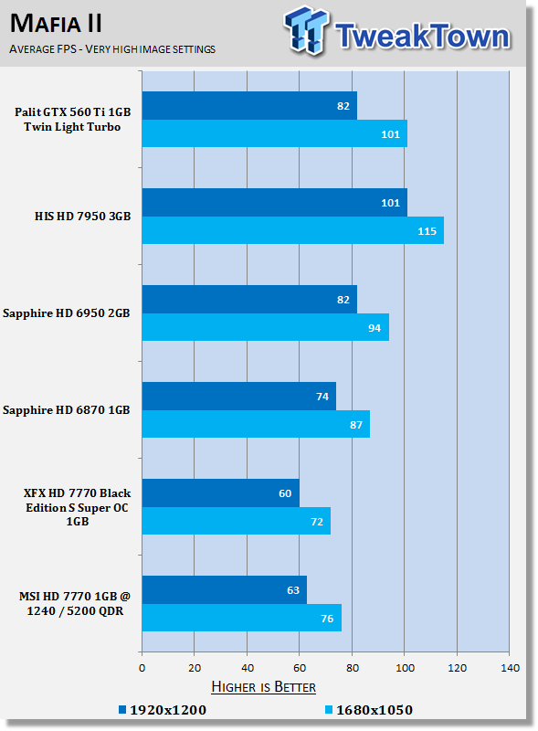 MSI Radeon HD 7770 1GB OC Edition Video Card Review 23 MSI Radeon HD 7770 1GB OC Edition Video Card Review 23