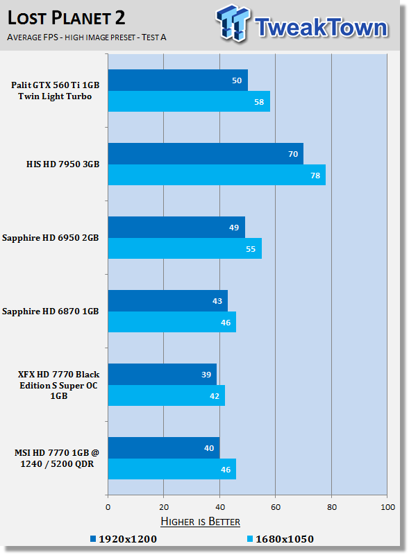 MSI Radeon HD 7770 1GB OC Edition Video Card Review