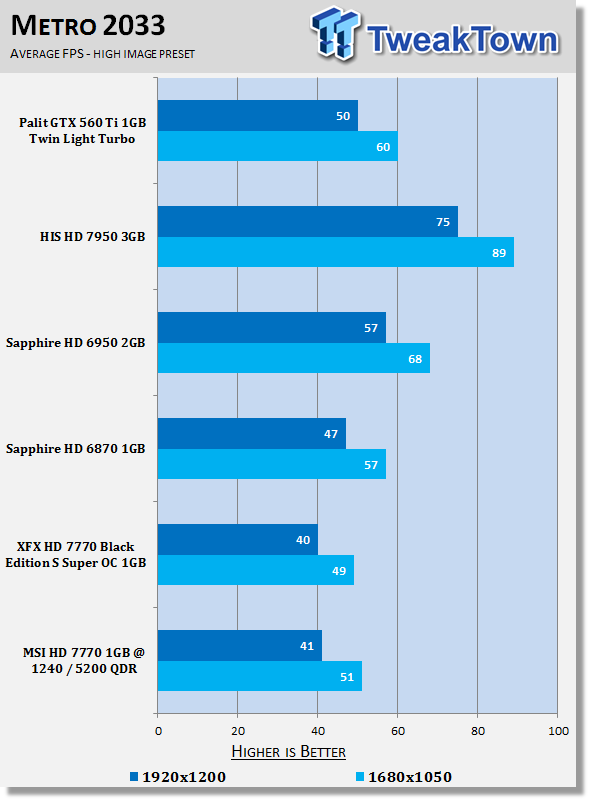 MSI Radeon HD 7770 1GB OC Edition Video Card Review 27 MSI Radeon HD 7770 1GB OC Edition Video Card Review 27